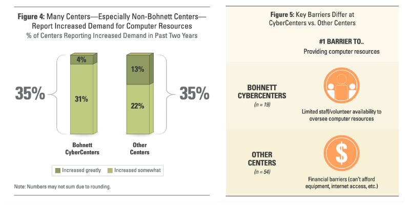 Maps_2024-Community-Center-Bohnett-hero Ian